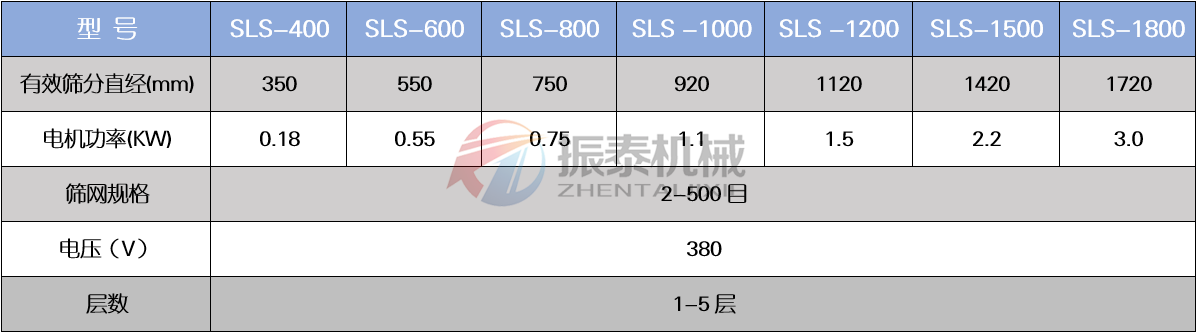 坩堝碎料PP塑料震動篩技術參數(shù)