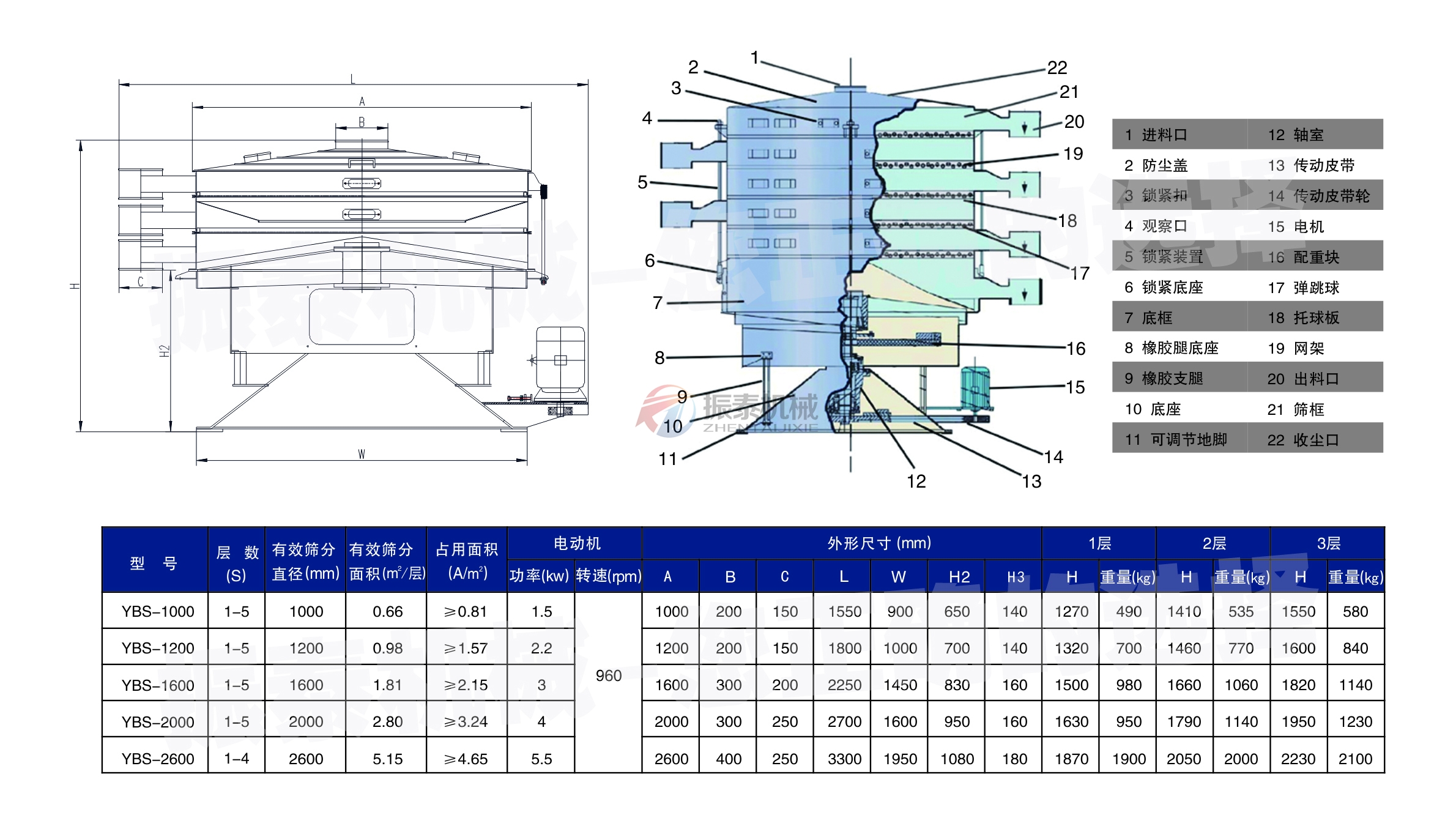 洗滌劑搖擺篩技術參數(shù)
