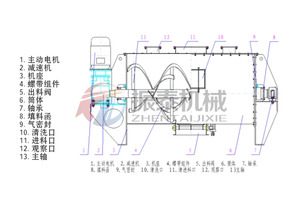 臥式螺帶混合機(jī)結(jié)構(gòu)