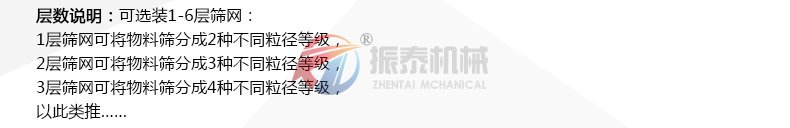 直線(xiàn)振動(dòng)篩