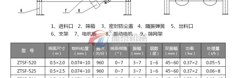 直線(xiàn)振動(dòng)篩
