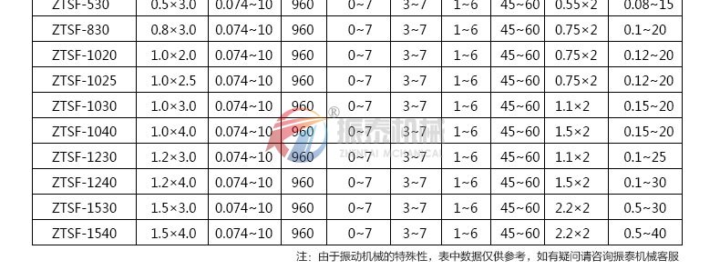 直線(xiàn)振動(dòng)篩